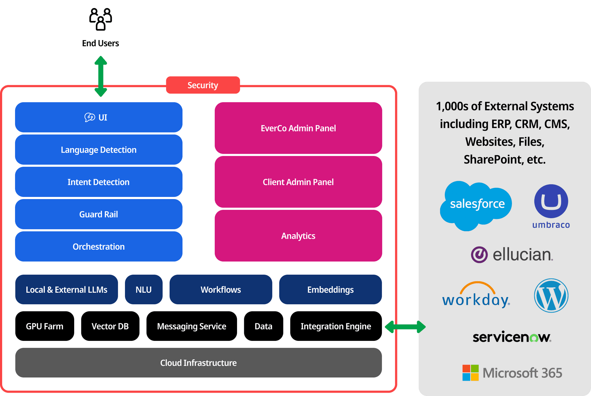 EverAgent Architecture